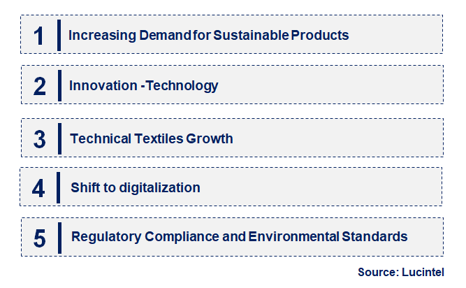 Polyester Fiber by Segment